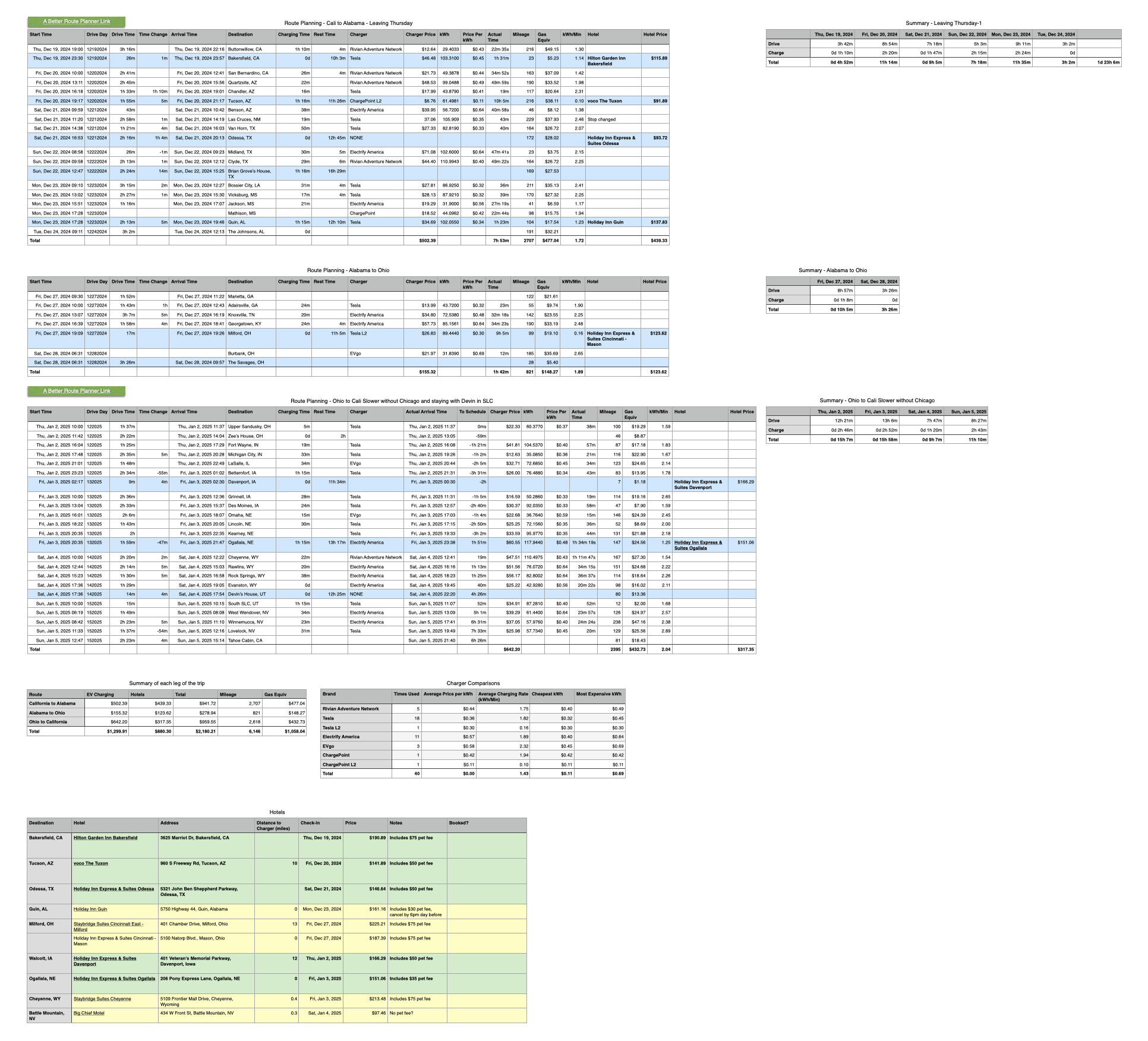 Screenshot of a spreadsheet, that is so tiny its hard to read. The numbers here are covered in more detail throughout this post.